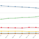 Illustration for article titled Google Chrome Is Now the Most Popular Web Browser